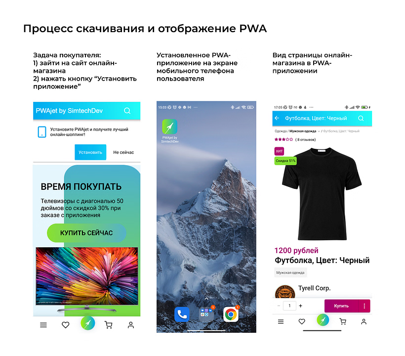 Например, компания Simtech Development в 2019 году представила готовое решение PWA для магазинов на CS-Cart. На сегодняшний день разработчик не предоставляет разработку как готовое решение. Вместо этого, компания использует наработки PWA для создания индивидуального PWA-приложения под требования клиента.