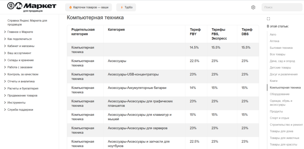 Вознаграждение оператора платформы на Яндекс Маркете составляют от 2% до 23% в зависимости от категории товара. 